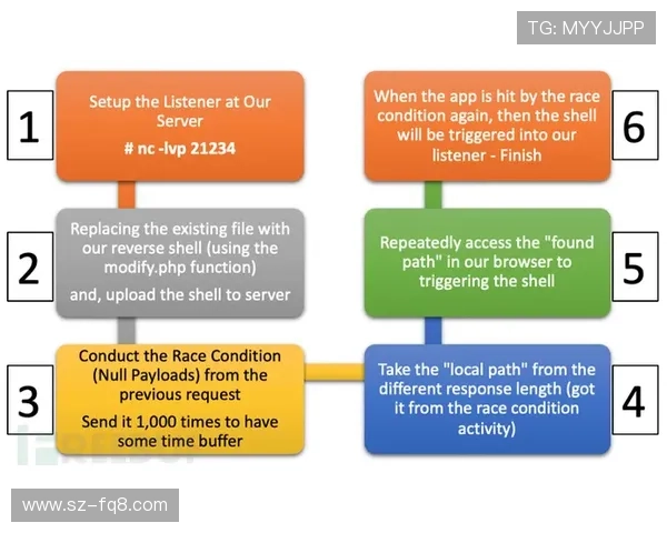 曼联复兴进程仍未完成，对竞争格局与赛季目标形成制约