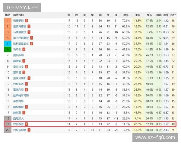 瓦伦西亚保级形势变化,对赛季走势形成制约,竞争格局带来不确定性 瓦伦西亚保级形势变化,对赛季走势形成制约,竞争格局带来不确定性