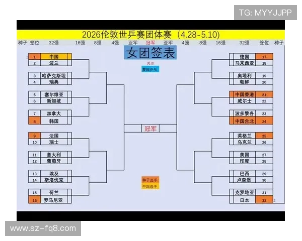 2026世界杯最新淘汰赛分组规则解析