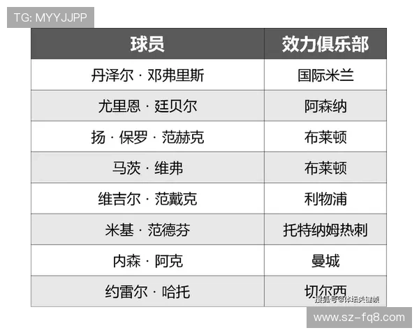 荷兰冲击2026美加墨世界杯:出线前景、阵容预测与夺冠可能性分析 荷兰冲击2026美加墨世界杯:出线前景、阵容预测与夺冠可能性分析